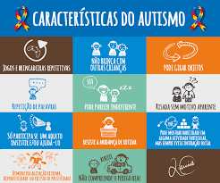 El trastorno del espectro autista (tea) es una afección neurológica y de desarrollo que comienza en la niñez y dura toda la vida. Romario åœ¨ Twitter ä¸Š Aqui Tambem Ha Algumas Caracteristicas Do Autismo Que Publicamos No Dia Mundial De Conscientizacao Http T Co Wplitv6tql Twitter