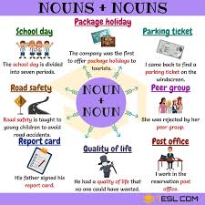 220 Useful Noun Noun Collocations From A Z In 2020 Learn English Vocabulary English Language Learning Learn English Words