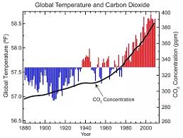 looking at the climatic catastrophes going on around the