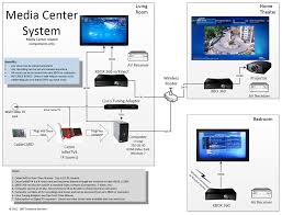 Turn on dolby digital in the settings menu and set the resolution to 1080p. General Overview Of Using Windows 7 Media Center And Xbox 360 Consoles For Your Cable Tv Needs Help Where I Can