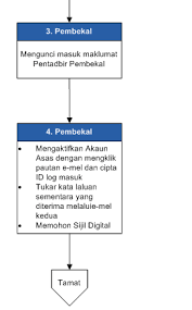 Related posts to surat rasmi permohonan sijil digital eperolehan surat rasmi permohonan sijil digital eperolehan 2019 08 28t10:01:00 07:00 rating: Https Www Eperolehan Gov My Documents 10182 100000002257870 Manual Pengguna Pengurusan Pembekal Pendaftaran Pembekal Pdf