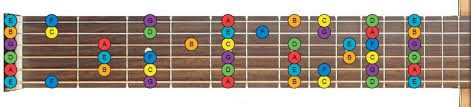 Guitar Fretboard Chart Free Neck Diagrams Pdf