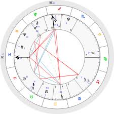 Could You Read My Birth Chart Yahoo Answers
