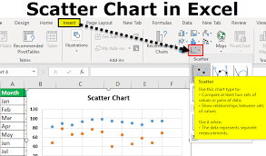 scatter plot in excel how to create scatter chart in excel