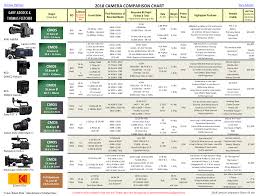 Camera Comparison Chart 2018 Specifications And Helpful