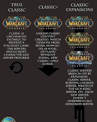 For reference purposes, i've included the game releases and. Pin On World Of Warcraft Classic Wow
