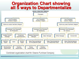 Maybe you would like to learn more about one of these? Managing Organizational Structure And Culture Mcgraw Hill Irwin Contemporary Management 5 E Copyright C 2008 The Mcgraw Hill Companies Inc All Rights Ppt Download