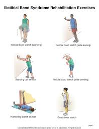 Iliotibial Exercises Syndrome Medical Summit Group Bandsummit Medical Group Iliotibial Band Syndrome Iliotibial Band Syndrome Iliotibial Band Exercise