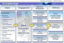 Oh The Details Inside The Annual Xerox Corporate Consultant