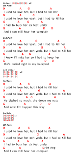 Used To Love Her Chords By Guns N Roses On Ukulele Ukuleles Review In 2020 Ukulele Love Her Ukelele Chords