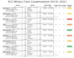 Test test team ranking share. Icc World Test Championship 2019 2021 Krick3r Cricket By K