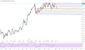 Tcs share buy back plan | tcs buyback shares. Tcs Stock Price And Chart Bse Tcs Tradingview