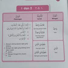 Bersyukur atas pemberian nikmat dan rezeki dari allah memang sudah sepatutnya diucapkan oleh seluruh umat muslim. Ulangkaji Nombor Dalam Bahasa Arab Nota Bahasa Arab Facebook