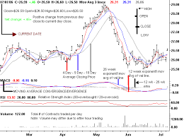 72 Abiding Tfc Trading Charts