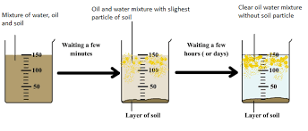 Ch wahid hussainarsal farm sahiwal You Are Given A Mixture Of Sand Water And Mustard Oil How Will You Separate The Components Of The Mixture From Science Is Matter Around Us Pure Class 9 Haryana Board
