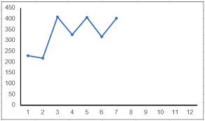 Eine feste achse неподви́жная ось. Excel Tipp 57 Diagramm X Achse Minimum Maximum Hanseatic Business School