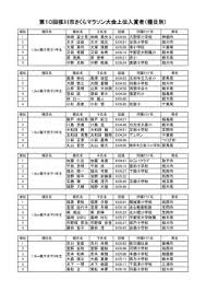 第9回new 新宿シティハーフマラソン 区民健康マラソン 大会結果