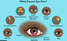 Symptoms Causes And Treatment Of A Corneal Abrasion