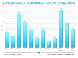 the global drug survey 2014 findings global drug survey