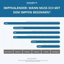 Erste auffälligkeiten lassen sich am verhalten der hündin ausmachen. Das Erste Mal Alleine Fliegen Alle Infos Zur Solo Flugreise Aifs Blog