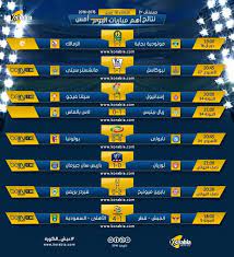 حدد الاتحاد الإفريقي لكرة القدم مواعيد جميع مواجهات دور ال16 لبطولة كأس أمم إفريقيا 2019 التي تنظمها مصر حتى يوم التاسع عشر من يوليو المقبل. ØªØ£Ù‡Ù„ Ø§Ù„Ø²Ù…Ø§Ù„Ùƒ ÙˆØ±Ø¨Ø§Ø¹ÙŠØ© Ø§Ù„Ø£Ù‡Ù„ÙŠ ÙˆØ³Ø¯Ø§Ø³ÙŠØ© Ù†Ø§Ø¨ÙˆÙ„ÙŠ Ø¶Ù…Ù† Ø£Ø¨Ø±Ø² Ù†ØªØ§Ø¦Ø¬ Ù…Ø¨Ø§Ø±ÙŠØ§Øª Ø£Ù…Ø³