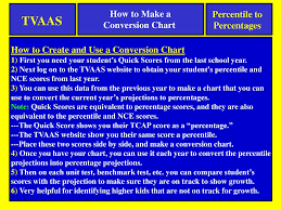 Percentile To Percentages Your Goal Is To Have More Gains