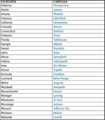 Counties and cities in nd. A L P H A B E T I C A L L I S T O F N O R T H D A K O T A