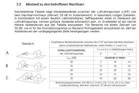Lwp Position Rechtlich Machbar Haustechnikforum Auf Energiesparhaus At