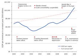 file gdp depression svg wikimedia commons