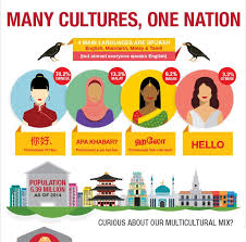 Tentang keragaman agama kami tahu: Yuk Belajar Merawat Keberagaman Dari Singapura Islami Dot Co