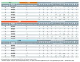 Danfoss Orifice Selection Chart Best Picture Of Chart