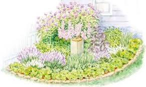 Corner Herb Garden Plan Garden Gate Store Outdoor Herb Garden Garden Planning Herb Garden