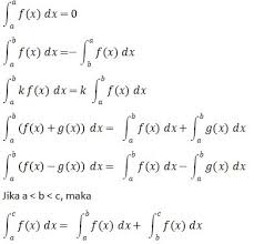 Rumus integral parsial juga digunakan untuk suatu soal integral yang sangat kompleks. Integral Pengertian Rumus Parsial Subtitusi Tak Tentu