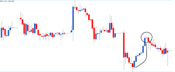 Single Candlestick Patterns Part 3 Varsity By Zerodha