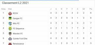 Classement domicile ligue 2 19/20. Classement Du Actualite Foot Officiel De Kallas Facebook