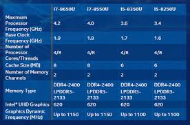 Intel I7 Processor Comparison Chart Lamasa Jasonkellyphoto Co