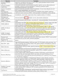 E Coli The Latest Shock On The Vaccine Ingredient List