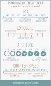Photography Tutorials Photography Tours Photography Locations In Mumbai How To Photography Cheat Sheets Digital Photography Lessons Photography Lessons