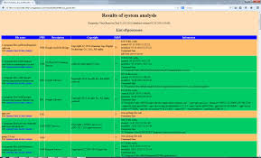 Kaspersky Virus Removal Tool Review Slow But Highly Effective