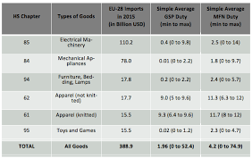 Contrary to popular opinion, tariffs are far from being a creation of the european union, much. Raising Tariffs On China Without Grabbing Headlines Vox Cepr Policy Portal