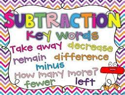 Pin On Kinder Math