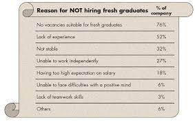 Teknologi internet of things (iot) merupakan evolusi teknologi internet di mana objek (things) berupaya menggalakkan penggunaan teknologi iot dalam membantu menjayakan inisiatif kerajaan (contoh: Ibima Publishing Nexus Generation Job Creators A Review Of Generational Attributes And Opportunities