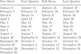 december 2019 moon chart 2019