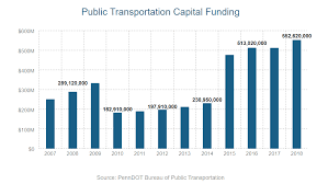 Stc 2019 Transportation Performance Report