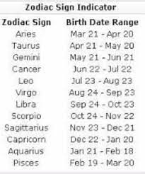 Know Your Zodiac What Zodiac Signs Should Date Zodiac Zodiac Signs