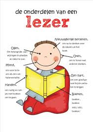 De Onderdelen Van Een Lezer Nederlands Lezen Kinderen Lezen Leren Lezen