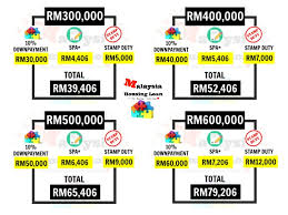 (a) fees payable on the registration of documents requiring registration; Malaysia Property Legal Fee Calculator App Archives Malaysia Housing Loan