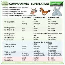 Comparatives Superlatives English Grammar English Adjectives Learn English