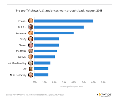 maximizing ip americas next top tv reboot parrot analytics