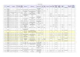 Http Www Bouches Du Rhone Gouv Fr Content Download 26134 157439 File Adap 2015 2016 Pdf